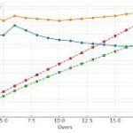 England Cricket Team vs India National Cricket Team Match Scorecard